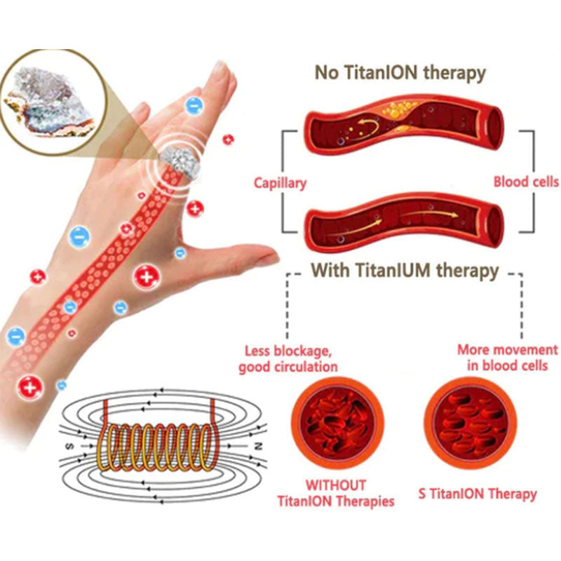 Magnetic Moissanite Lymphatic Drainage Ring