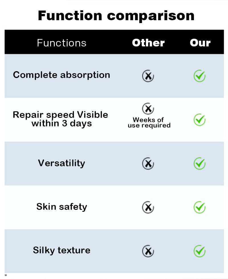Anti-drying and cracked hands and feet moisturizing stick