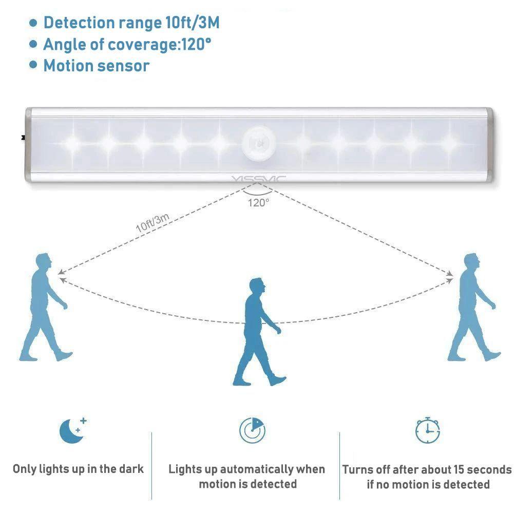 LED light with motion sensor