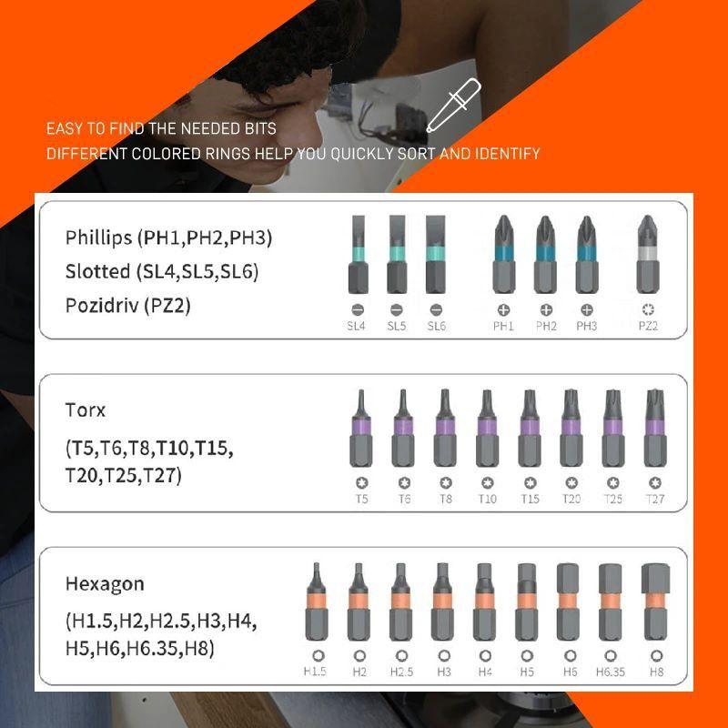 Rotating Screwdriver