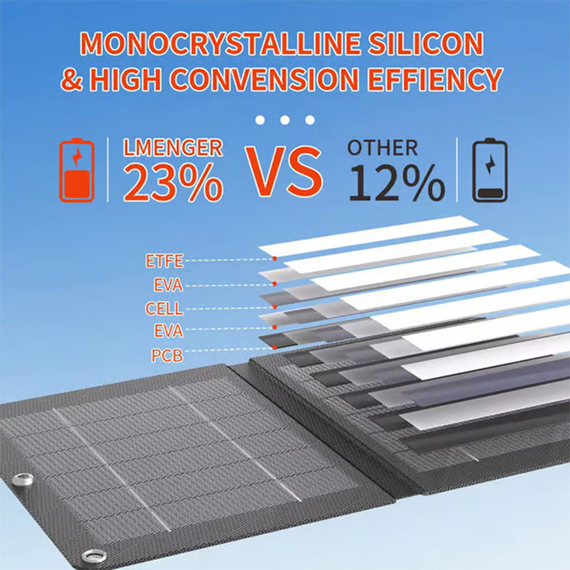 Solar Panel Portable Solar Charger💥