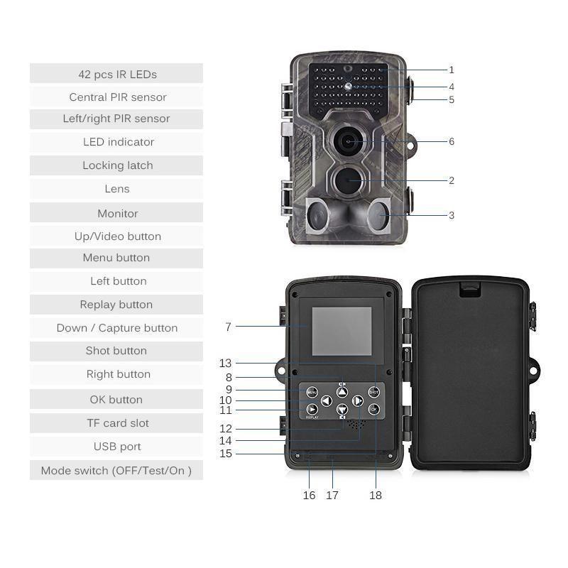 Video Game Trail Camera