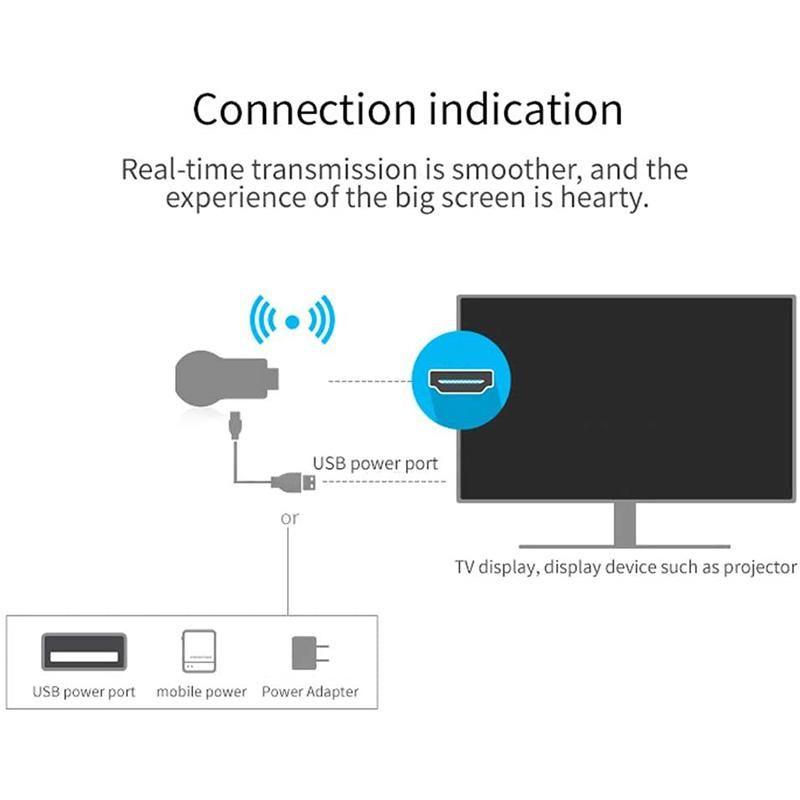 Phonecast Screen Mirror Dongle