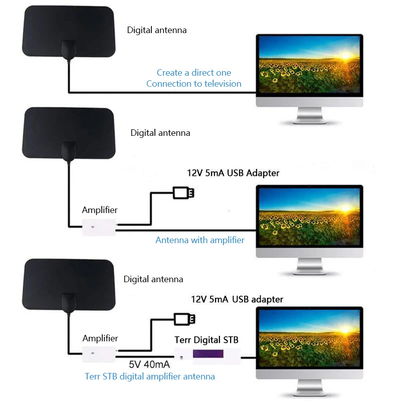 The Innovative Digital TNT 2022 antenna