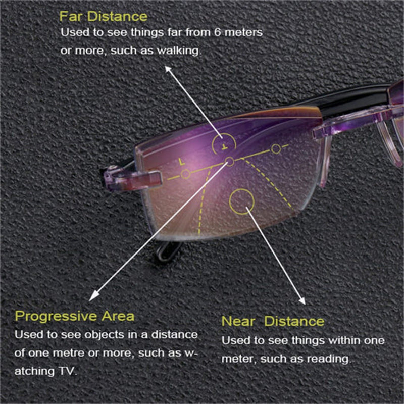 Progressive Far and Near Dual-use Reading Glasses