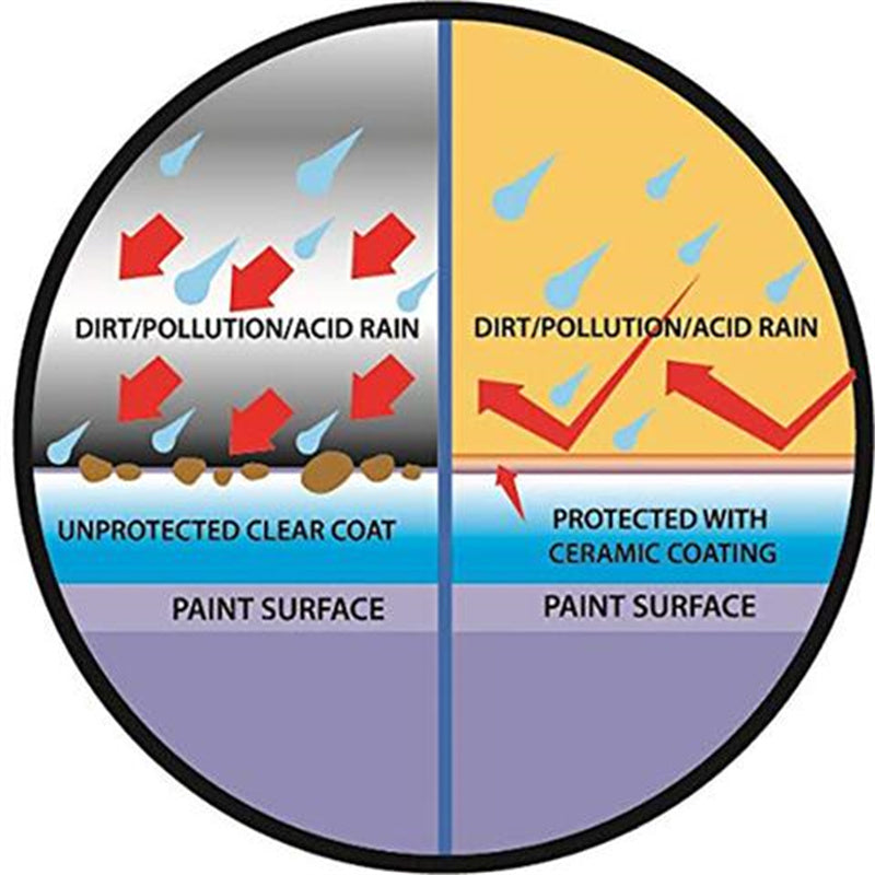 Anti Scratch Hydrophobic Polish Nano Coating Agent