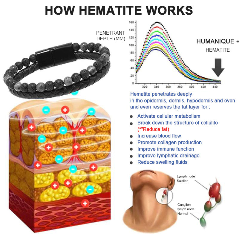 Bead bracelet for lymphatic therapy